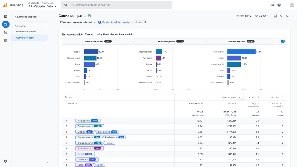 Static UX image of Conversion Paths report in the Advertising Workspace