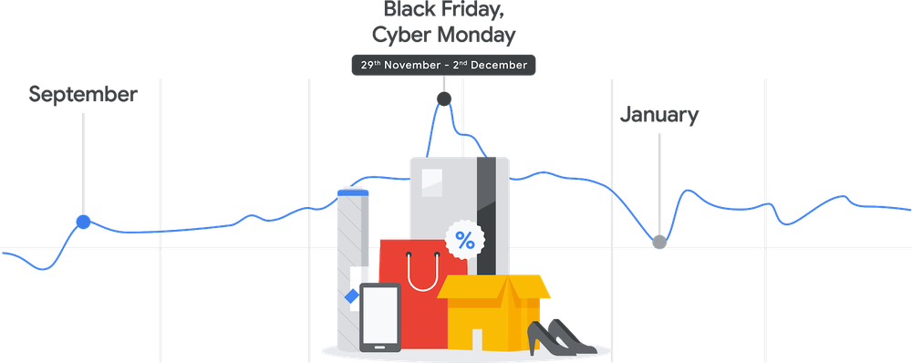 Your Google AdSense seasonal guide-2v2