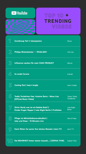 youtube top 10 2021