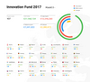 Innovation Fund - Round 3