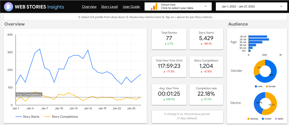 Use these tools to boost Web Stories performanceUse these tools to boost Web Stories performancePartner Operations Manager, Google for Creators