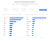 Screenshot of the Demand Sizing tool within Destination Insights, showing inbound and outbound interest of countries.