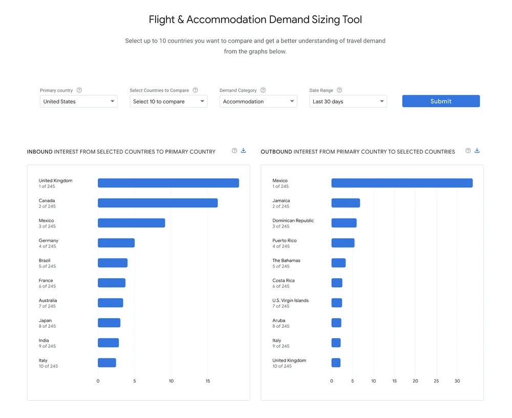 Demand Sizing tool within Destination Insights, showing inbound and outbound interest of countries.