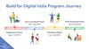 Digital India Prog