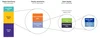 Caption: This diagram above breaks down the different digital advertising channels in Australia by estimated size as a percentage of total digital advertising spend  (based on the ACCC Digital Advertising Services Inquiry Final Report).