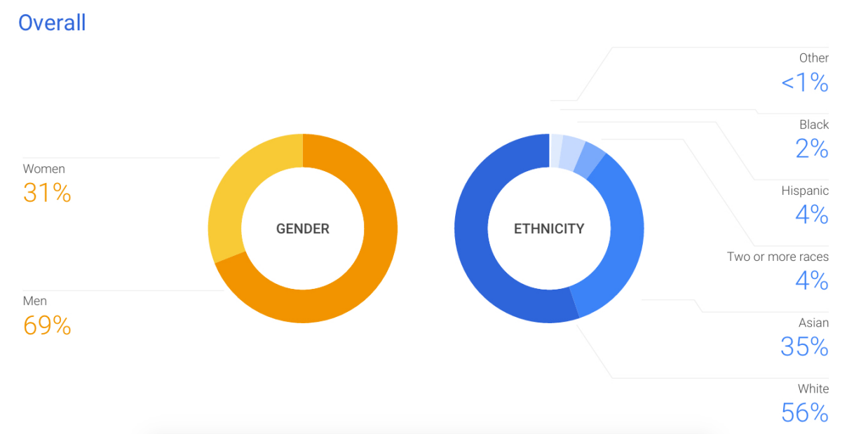 Diversity-Stats.png