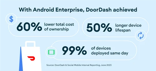 Android Apps by DoorDash on Google Play