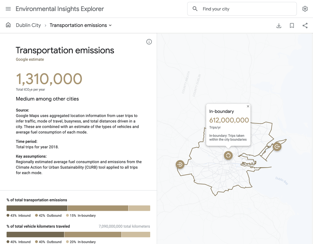 Dublin EIE Data Transportation Emissions.png