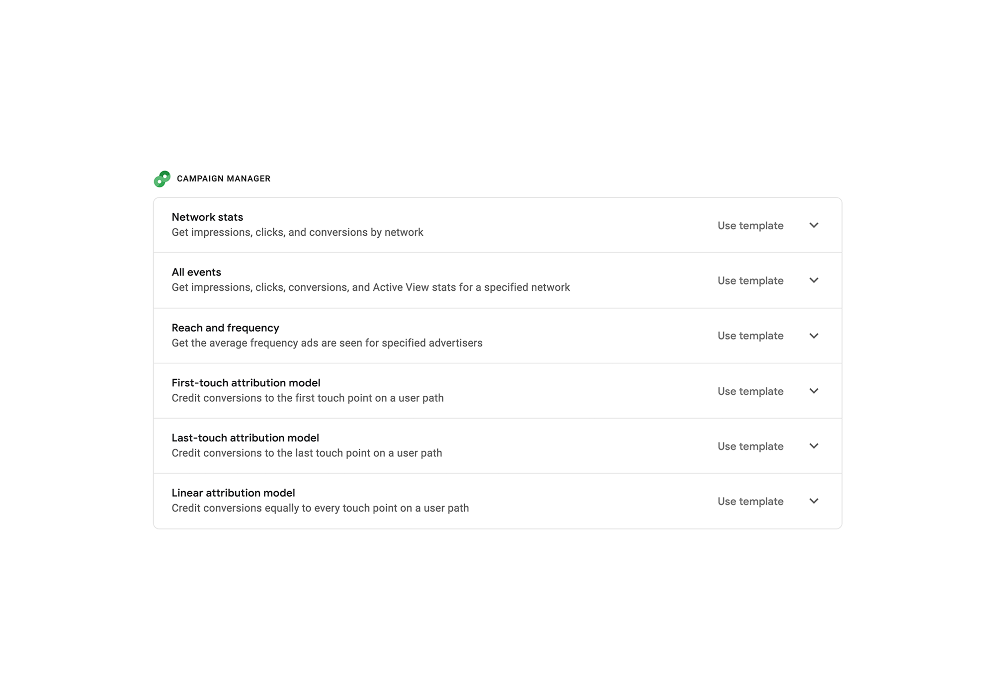 It’s faster and easier to use Ads Data Hub