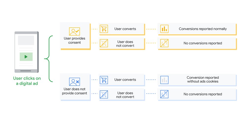 E02573839-Google-GMP-Consent-Mode-Blog-Table-Aug20_v05_Google-Keyword-Blog-Inline.jpg