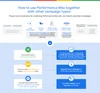 Infographic of how to use Performance Max together with other campaign types based on advertiser objectives: Lead Generation, Online Sales, Offline Sales (omnichannel) or Offline Sales (offline-only). The guidance is for advertisers to maximize performance in their Search campaigns first. At the bottom, it shows three options for how to grow performance across other channels. Advertisers can test Performance Max to access all Google Ads inventory from a single campaign, upgrade to Performance Max later this year if they’re currently using Smart Shopping or Local campaigns, and/or use Video, Display or Discovery campaigns if they want to increase performance on specific channels or reach specific audiences.