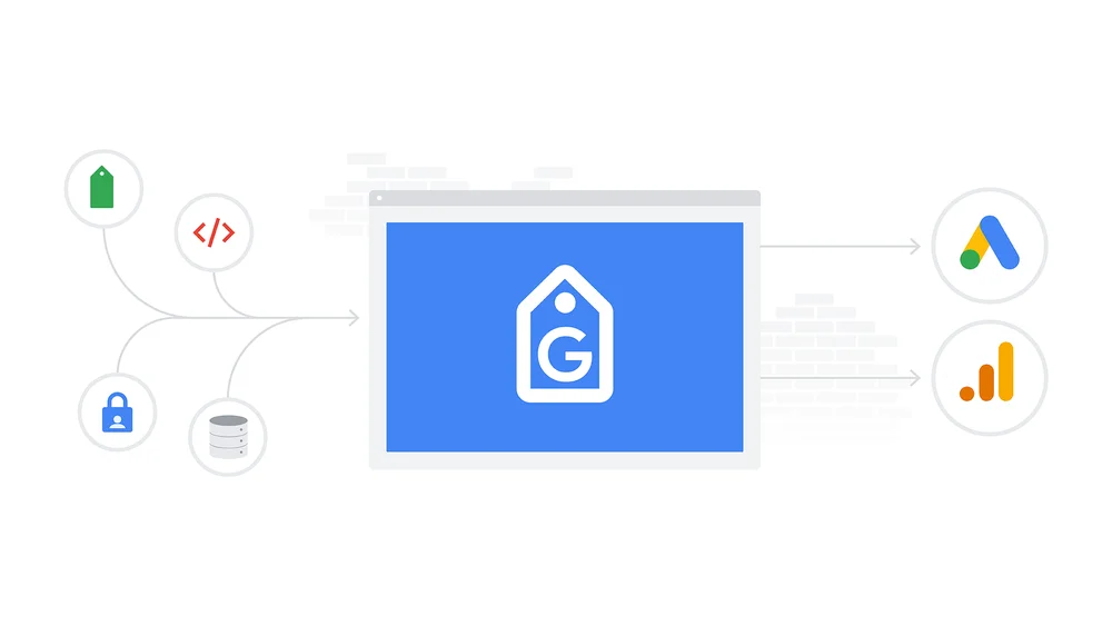 In the center is a webpage with a tag in the center. To the left are icons of a shopping tag, html code, a lock, and disks. These have arrows leading to the webpage. The webpage has arrows pointing to the Google Ads logo and the Google Analytics logo.