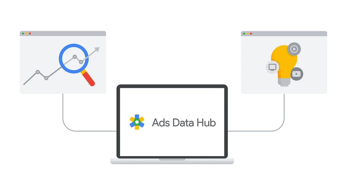 Image of a computer reading 'Ads Data Hub'. Two browser screens extend on either side with a magnifying glass and a charted line on the left and a light bulb with various icons displaying a play button, video icon, and a TV screen.