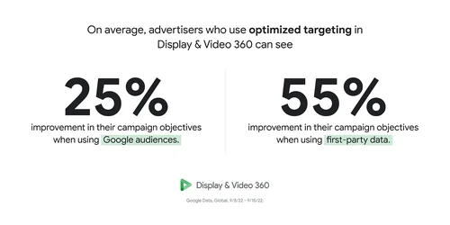 ad and ad group status - Display & Video 360 Help