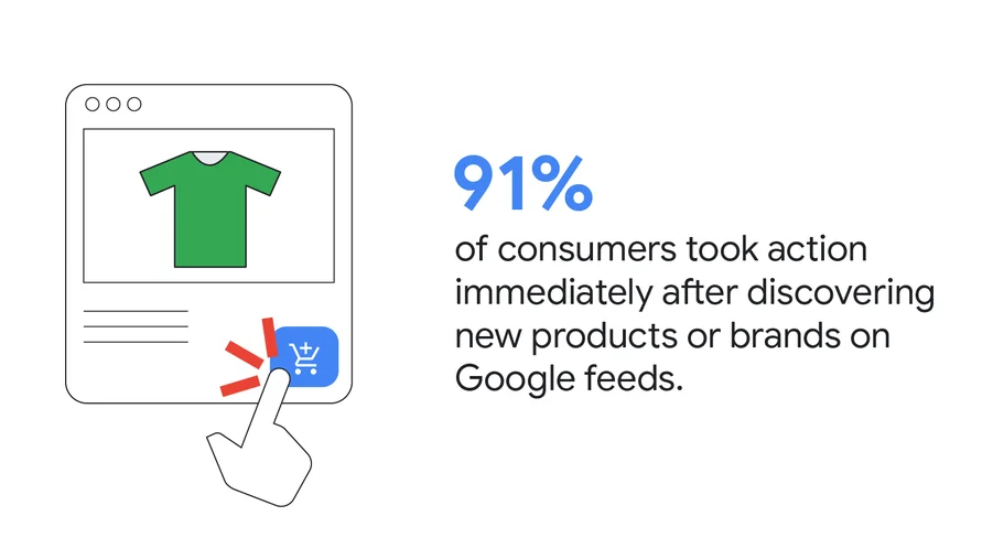 A carousel that shows three research insights about consumer behavior in Google feeds