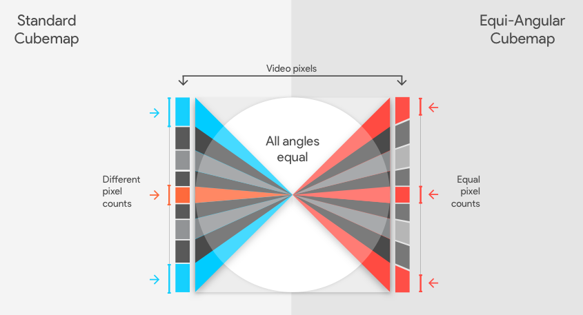 EAC2DViz