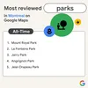 An infographic showing the best reviewed parks of all time in Montreal according to Google Maps.