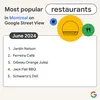 An infographic showing the most popular restaurants in Montreal according to Google Street View clicks.