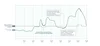 Illustrative example of how Energy Shift precools or delays cooling of a home based on the CO2 emissions forecast