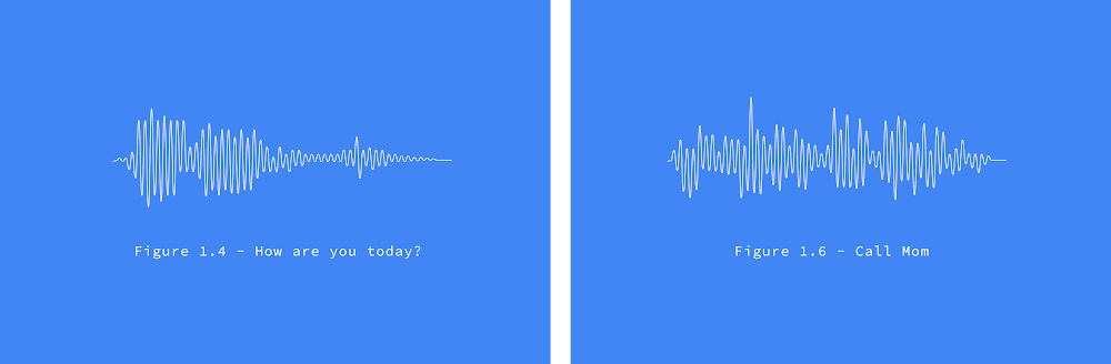 Euphonia_Waveform_TopologyGroups_ER_examples.png