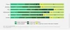 Graph showing travel survey results