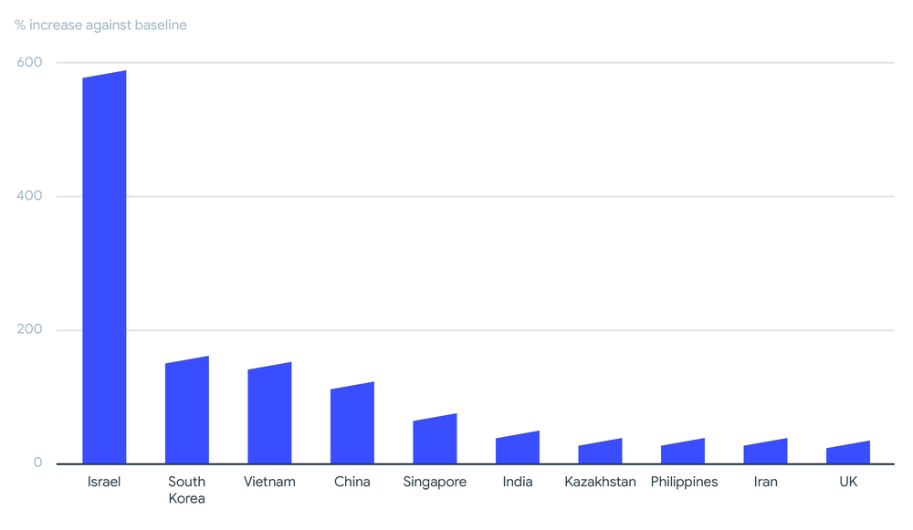 Geographical distribution of ransomware-related submissions