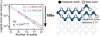 Chart chronicling repetition code