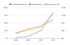 Fight against spam ads line graph