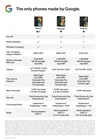 A chart compares the hardware and software features available between the Pixel 5, 5a with 5G, and 4a phones.