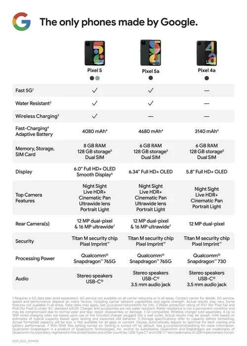 Google Pixel 5 - Full Specification, price, review, comparison