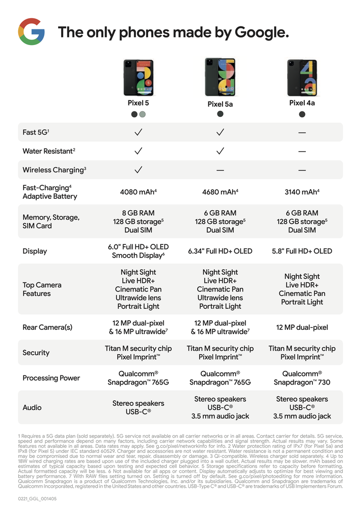 Final_Comparison_chart_blog_post_2_2.max-1000x1000.png