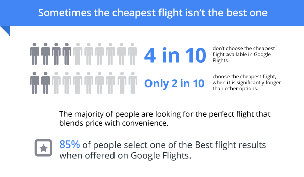 Flight stats