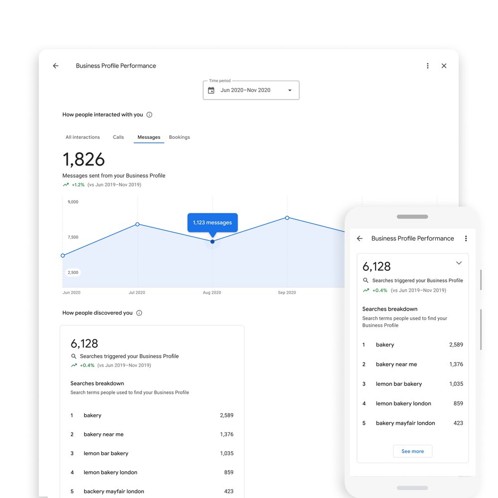 Performance Insights