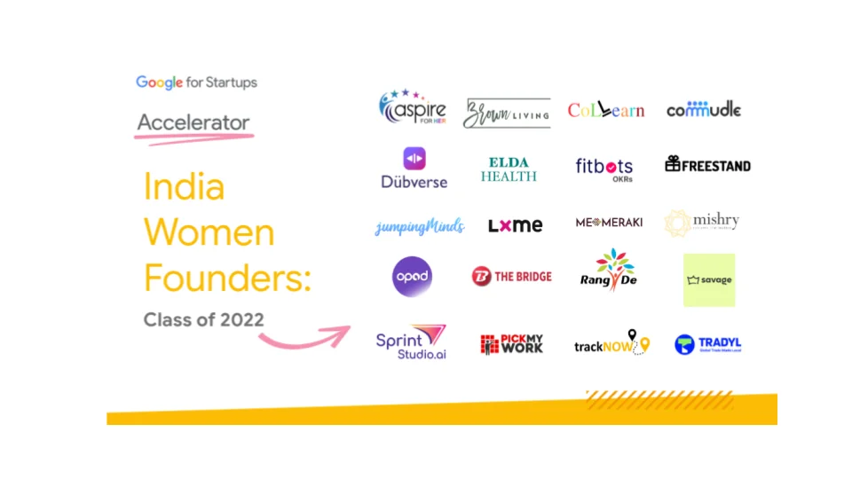 Logos of startups in the first cohort of the Google for Startups Accelerator - India Women Founders