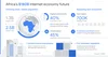 Infographic on Africa's internet economy