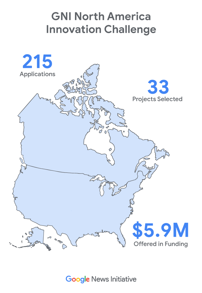 215 applications, 33 projects selected, $5.9 million in funding