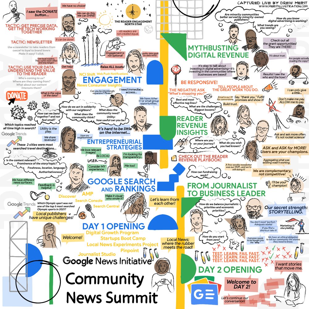 An illustration of the GNI Community News Summit created by artist Drew Merit He drew fun cartoon-like images that captured two days of discussion on everything from Google Search and ranking to entrepreneurial strategies and from reader revenue insights to making the shift from being a journalist to a business leader. The illustration also includes key quotes like “engagement is not optional”, “tell people about the great work that you do”, “It’s about trust”, “utility is the play”, “Test: Learn: Fail Fast”, “everybody needs to be bought into the why”, and “users are your champions.” The illustration also shows images of people who took part over the two days: eg; Olivia Ma, Summit Host and GNI Director; Danny Sullivan, Google’s Search Liaison; Megan Chan who helped organize the event and authored this blog post, Lance Knobel co-founder of Cityside; Mitra Kalita founder of URL Media; Sonny Giles, CEO of the Houston Defender Network; Liz Alarcon, founder of Pulso and more.