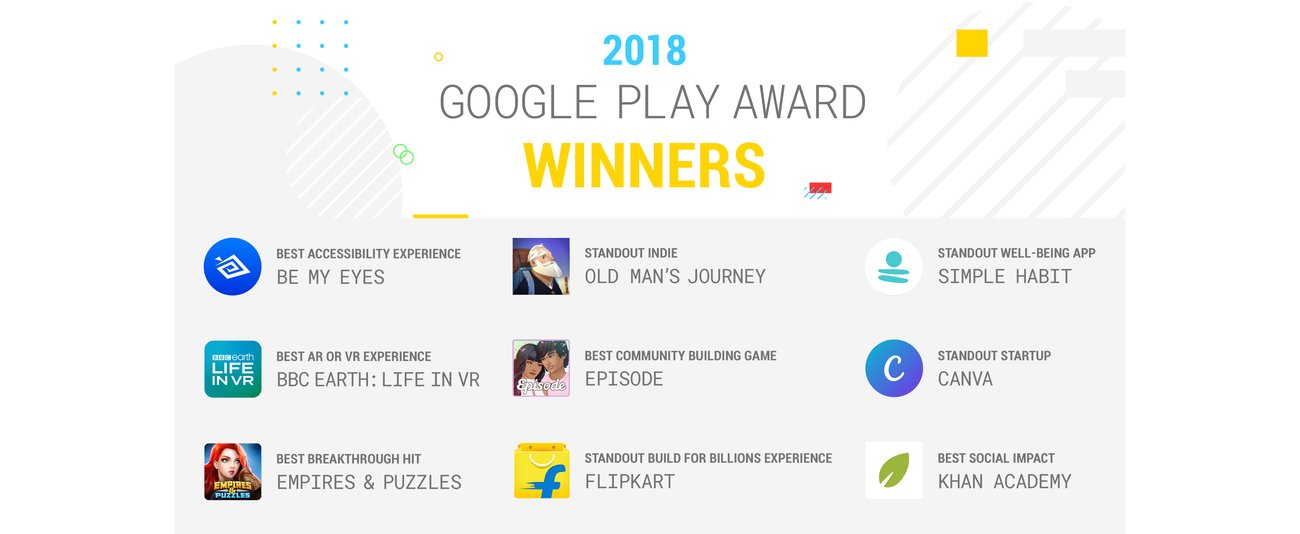 Google play - Community Google Play