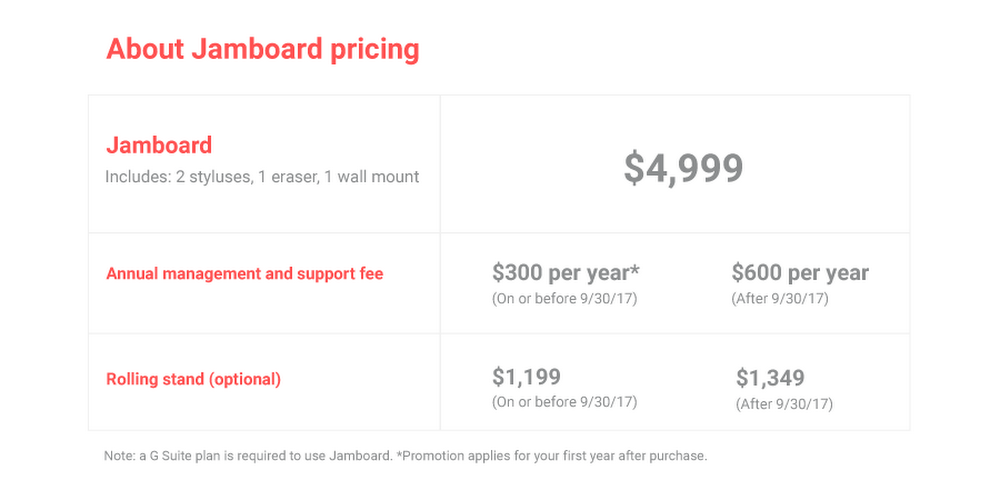 Jamboard pricing - correct