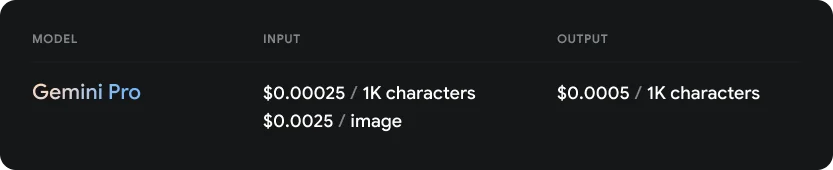 A screenshot of input and output prices for Gemini Pro.