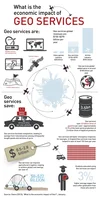 Geo Services infographic