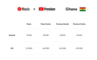 The image displays a pricing chart for YouTube Music and YouTube Premium in Ghana. The chart is divided into two sections for Android and iOS platforms, each listing prices for four subscription options: 'Music', 'Music Family', 'Premium Bundle', and 'Premium Family'. Prices for Android are in Ghanaian Cedis (GHS), with 'Music' at 19 GHS, 'Music Family' at 30 GHS, 'Premium Bundle' at 23 GHS, and 'Premium Family' at 43 GHS. iOS prices are in US Dollars, with 'Music' at 2.19 USD, 'Music Family' at 3.49 USD, 'Premium Bundle' at 2.69 USD, and 'Premium Family' at 4.99 USD. The top of the chart features the YouTube Music and YouTube Premium logos with the flag of Ghana on the right.