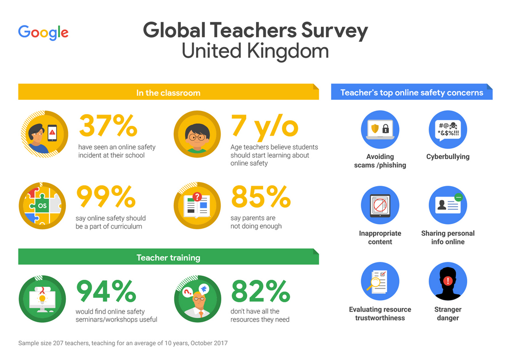 Global teachers survey_infographic.jpg