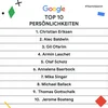 Eine Liste der Top Persönlichkeiten: 1.Christian Eriksen 2.Alec Baldwin 3. Gil Ofarim 4. Armin Laschet 5. Olaf Scholz 6. Annalena Baerbock 7. Mike Singer 8. Michael Ballack 9. Thomas Gottschalk 10. Jerome Boateng