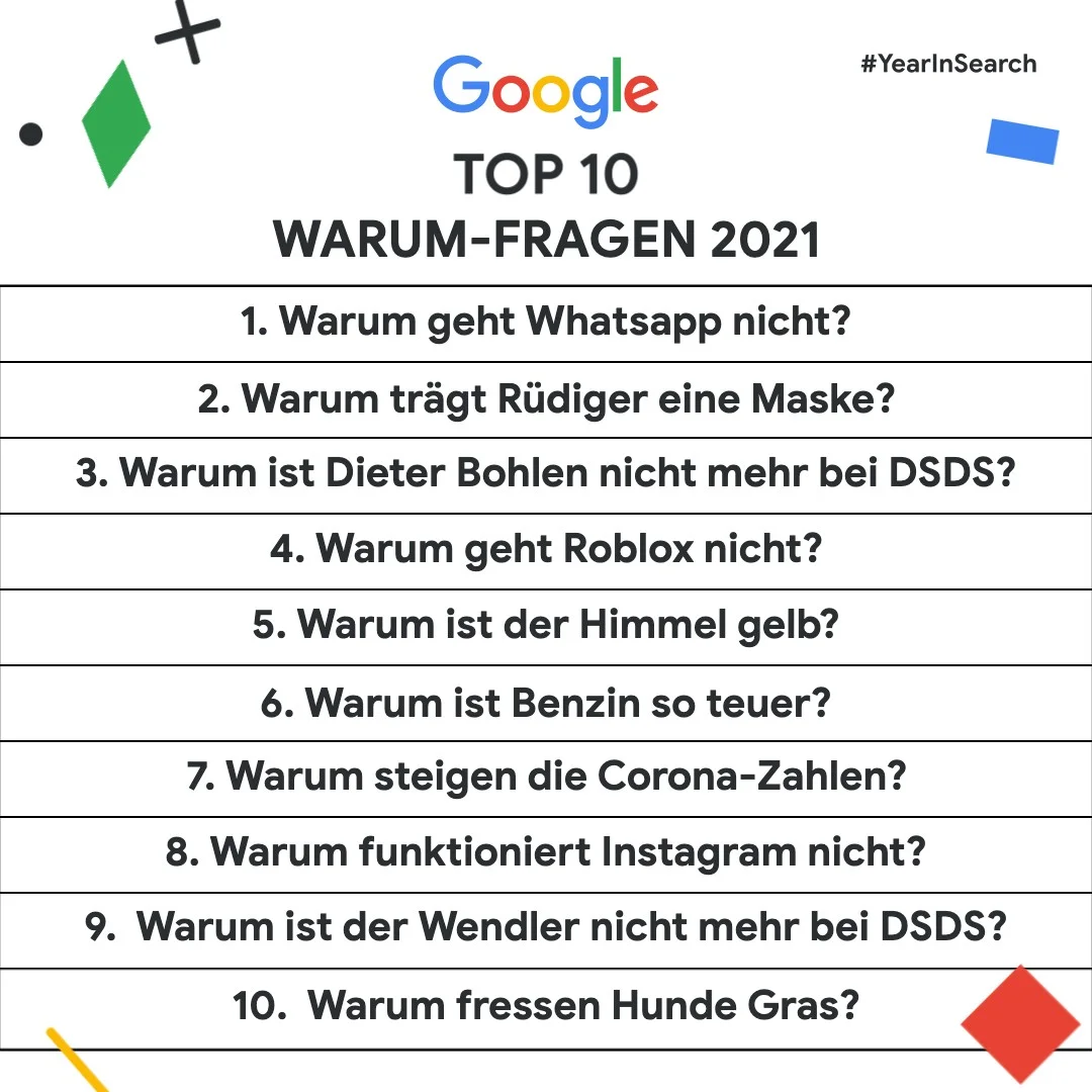 Eine Grafik zeigt eine Liste der Top Warum-Fragen: 1. Warum geht Whatsapp nicht? 2. Warum trägt Rüdiger eine Maske? 3. Warum ist Dieter Bohlen nicht mehr bei DSDS? 4. Warum geht Roblox nicht? 5. Warum Pietro Lombardi? 6. Warum ist der Himmel gelb? 7. Warum ist Benzin so teuer? 8. Warum steigen die Corona-Zahlen? 9. Warum funktioniert Instagram nicht? 10. Warum ist der Wendler nicht mehr bei DSDS?