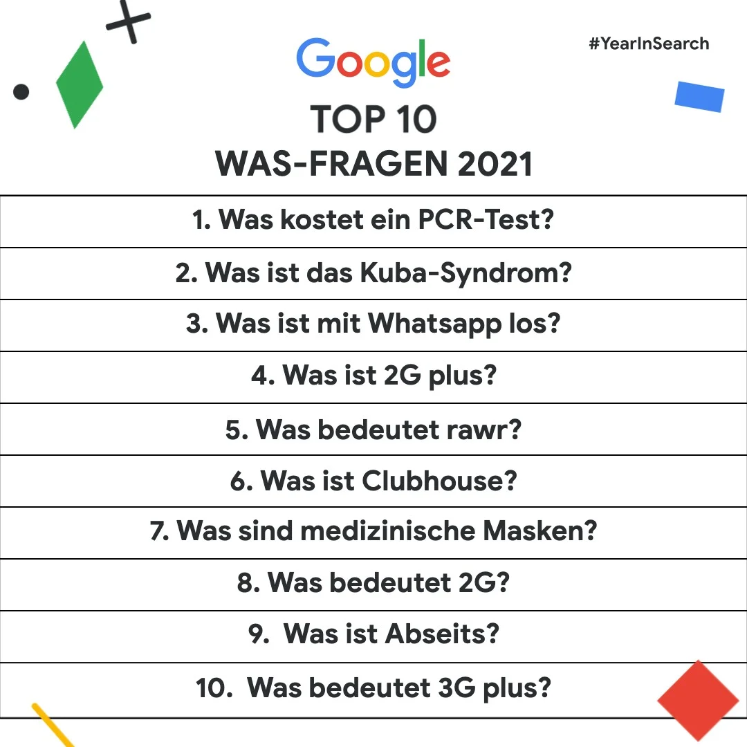 Eine Liste der Top Was-Fragen: 1. Was kostet ein PCR-Test? 2. Was ist das Kuba-Syndrom? 3. Was ist mit Whatsapp los? 4. Was ist 2G plus? 5. Was bedeutet rawr? 6. Was ist Clubhouse? 7. Was sind medizinische Masken? 8. Was bedeutet 2G? 9. Was ist Abseits? 10. Was bedeutet 3G plus?