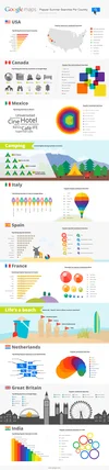 Google Maps summer 2012 infographic