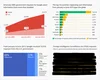 Google Transparency Report