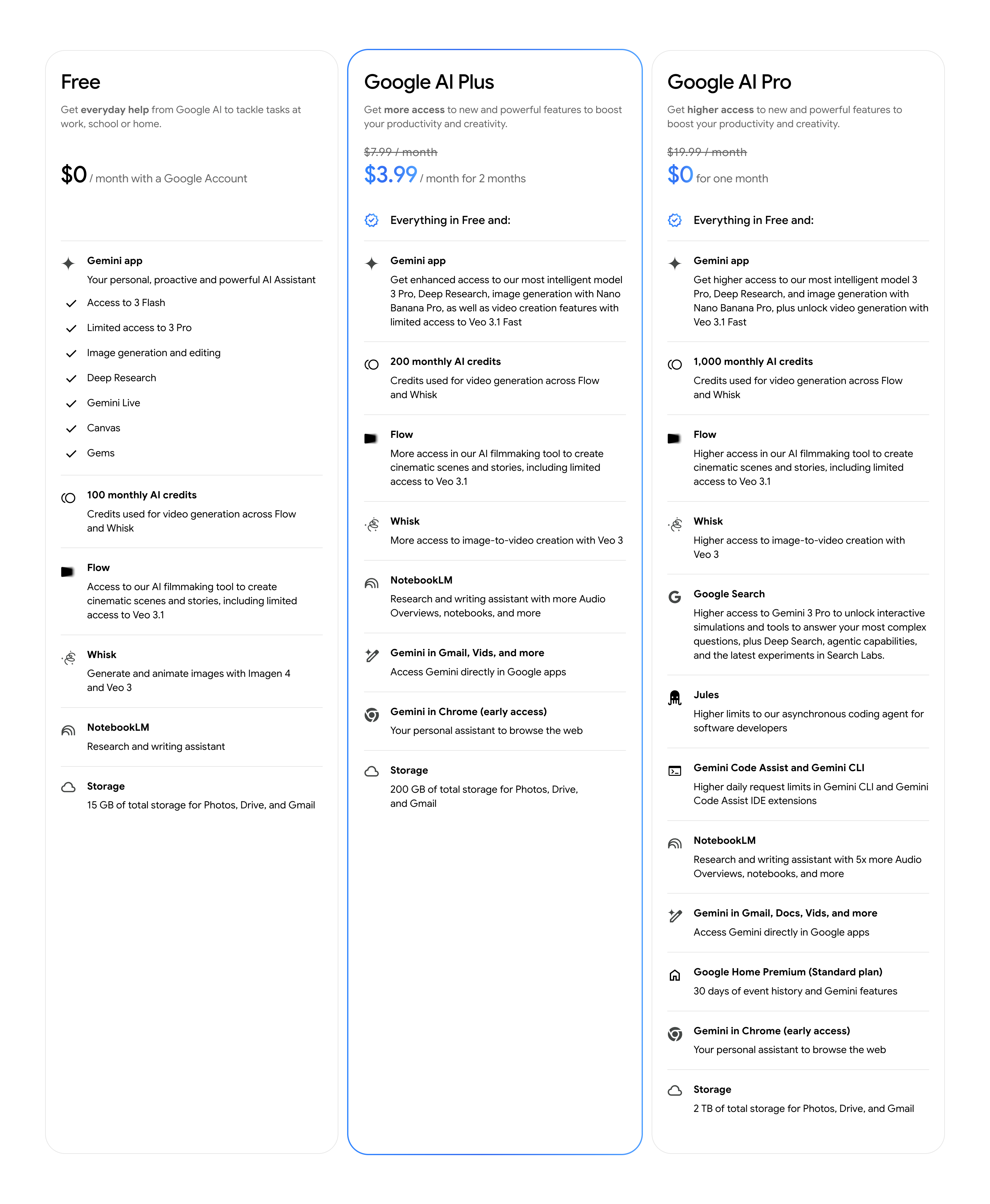 Google AI Plus 35 yeni ölkə və ərazidə istifadəyə verildi