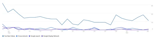 Google Analytics là một công cụ tuyệt vời giúp bạn theo dõi và phân tích lượng truy cập của trang web, chúng tôi sẽ cung cấp những hình ảnh liên quan đến công cụ này để giúp bạn dễ dàng hình dung.